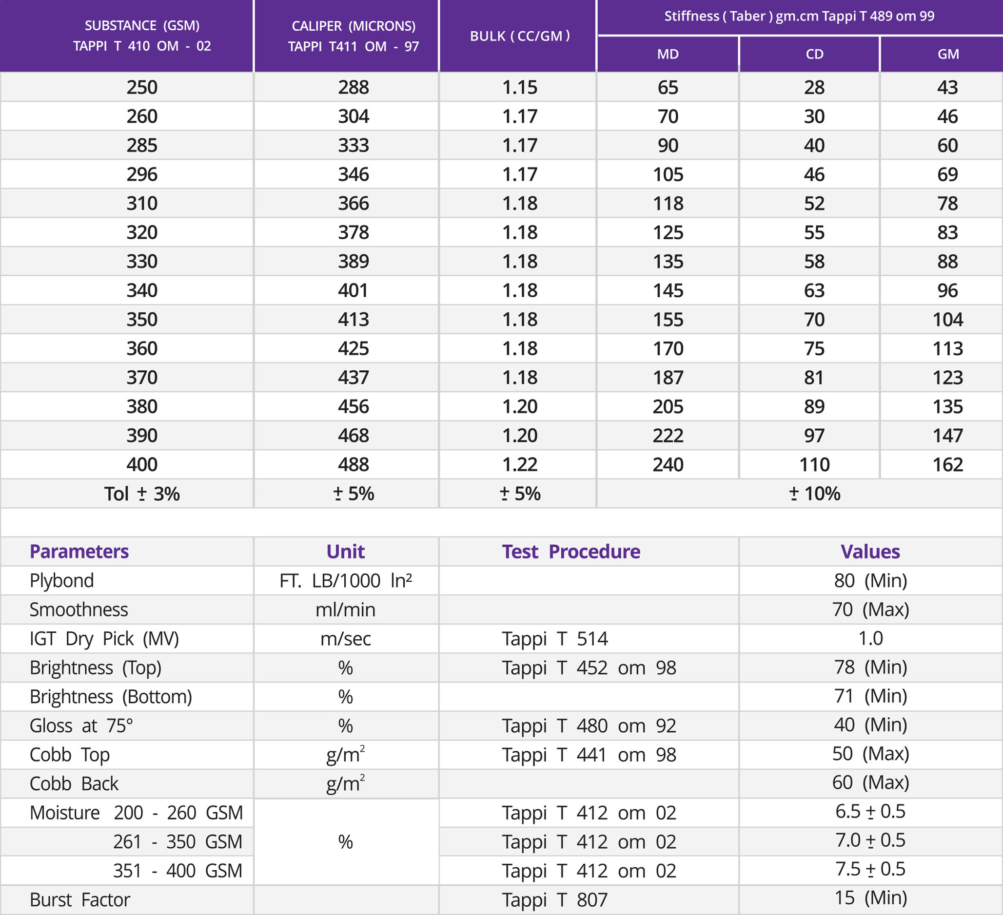 White Back Papers and Boards from Diyan Papers LLP. Morbi (Gujarat) INDIA